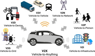 5G and Autonomous Cars: Driving the Future of Transportation